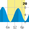 Crescent tide chart for Saturday, June 20, 2026