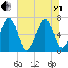 Crescent tide chart for Sunday, June 21, 2026