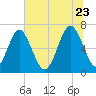 Crescent tide chart for Tuesday, June 23, 2026