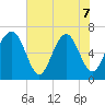 Crescent tide chart for Sunday, June 7, 2026