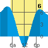 Port Angeles tide chart for Thursday, July 6, 2023