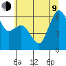 Port Angeles tide chart for Sunday, July 9, 2023