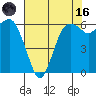 Port Angeles tide chart for Wednesday, August 16, 2023