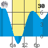 Port Angeles tide chart for Wednesday, August 30, 2023
