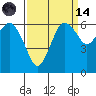 Port Angeles tide chart for Thursday, September 14, 2023
