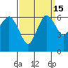 Port Angeles tide chart for Friday, September 15, 2023