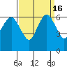 Port Angeles tide chart for Saturday, September 16, 2023