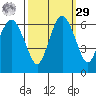 Port Angeles tide chart for Friday, September 29, 2023