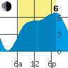 Port Angeles tide chart for Wednesday, September 6, 2023