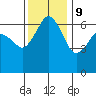 Port Angeles tide chart for Thursday, November 9, 2023