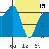 Port Angeles tide chart for Friday, March 15, 2024