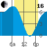 Port Angeles tide chart for Saturday, March 16, 2024
