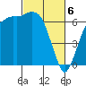 Port Angeles tide chart for Wednesday, March 6, 2024