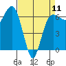 Port Angeles tide chart for Thursday, April 11, 2024