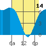 Port Angeles tide chart for Sunday, April 14, 2024