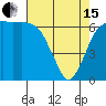 Port Angeles tide chart for Monday, April 15, 2024