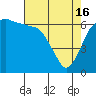 Port Angeles tide chart for Tuesday, April 16, 2024