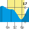 Port Angeles tide chart for Wednesday, April 17, 2024