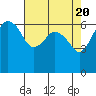Port Angeles tide chart for Saturday, April 20, 2024