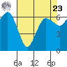 Port Angeles tide chart for Tuesday, April 23, 2024
