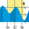 Port Angeles tide chart for Saturday, April 6, 2024