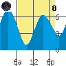 Port Angeles tide chart for Monday, April 8, 2024