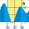 Port Angeles tide chart for Tuesday, April 9, 2024