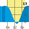 Port Angeles tide chart for Monday, May 13, 2024