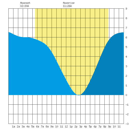 Port Angeles tide chart for Tuesday, May 14, 2024