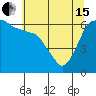 Port Angeles tide chart for Wednesday, May 15, 2024