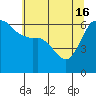 Port Angeles tide chart for Thursday, May 16, 2024