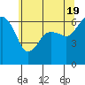 Port Angeles tide chart for Sunday, May 19, 2024