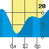 Port Angeles tide chart for Monday, May 20, 2024