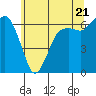 Port Angeles tide chart for Tuesday, May 21, 2024