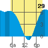Port Angeles tide chart for Wednesday, May 29, 2024