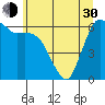 Port Angeles tide chart for Thursday, May 30, 2024
