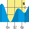 Port Angeles tide chart for Monday, May 6, 2024