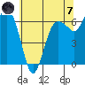 Port Angeles tide chart for Tuesday, May 7, 2024