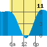 Port Angeles tide chart for Tuesday, June 11, 2024