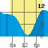 Port Angeles tide chart for Wednesday, June 12, 2024
