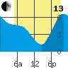 Port Angeles tide chart for Thursday, June 13, 2024