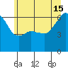 Port Angeles tide chart for Saturday, June 15, 2024