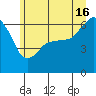 Port Angeles tide chart for Sunday, June 16, 2024