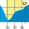 Port Angeles tide chart for Monday, June 17, 2024