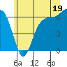 Port Angeles tide chart for Wednesday, June 19, 2024