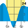 Port Angeles tide chart for Monday, June 24, 2024