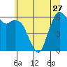 Port Angeles tide chart for Thursday, June 27, 2024