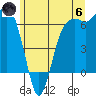 Port Angeles tide chart for Thursday, June 6, 2024
