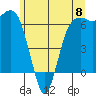 Port Angeles tide chart for Saturday, June 8, 2024