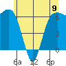 Port Angeles tide chart for Sunday, June 9, 2024